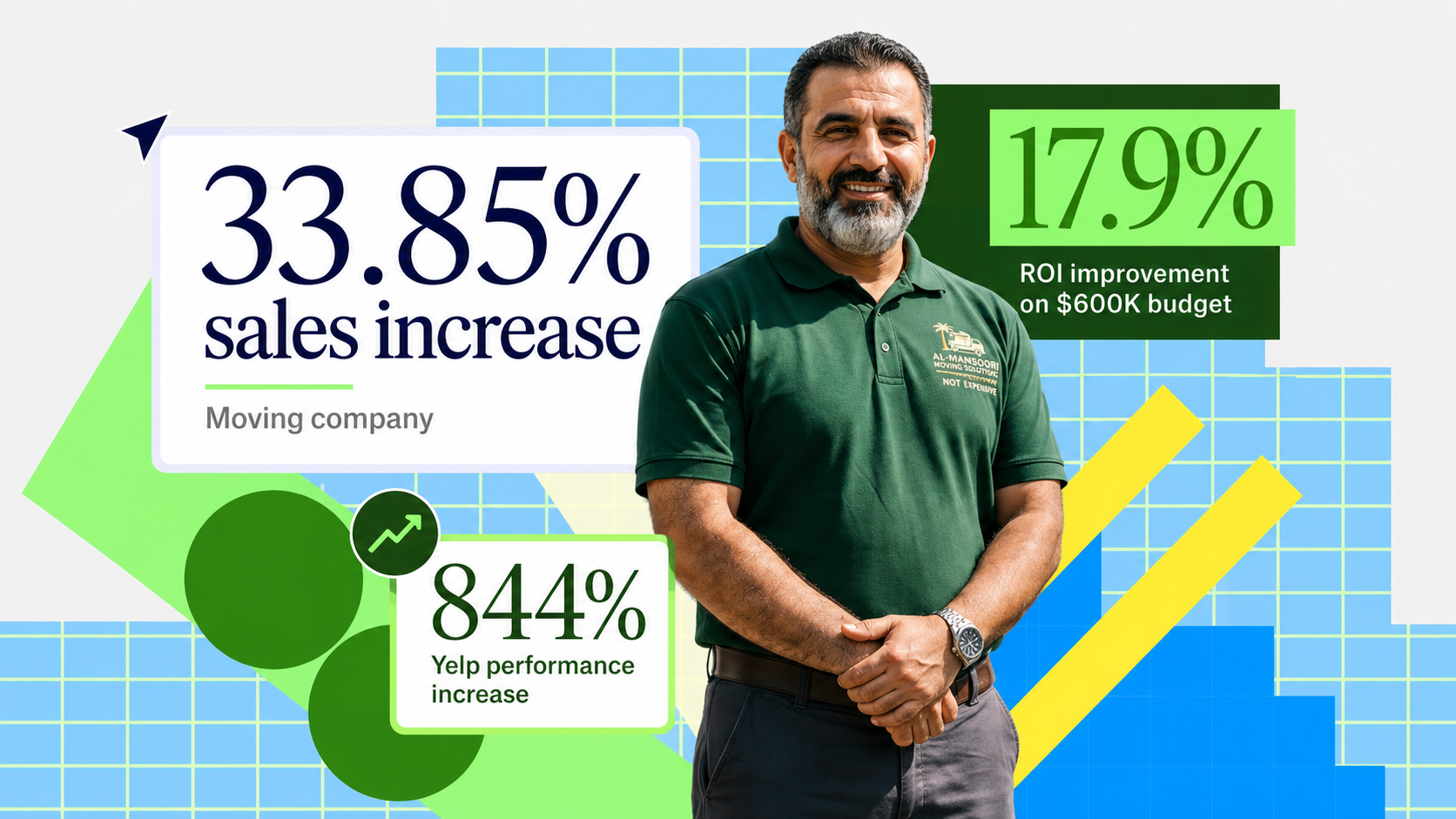 Moving company client — 33.85% sales increase with AI marketing