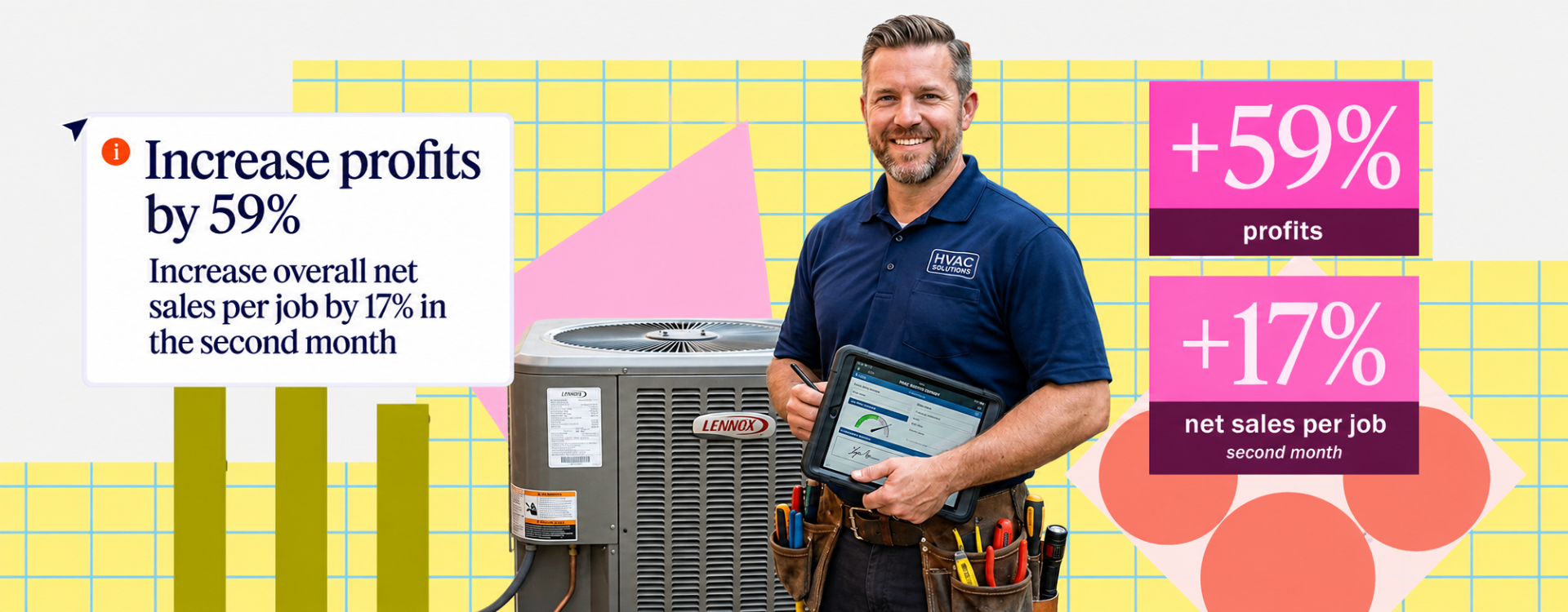 HVAC home services client — 59% profit increase